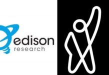 ხალხში ცვლილებების მოლოდინია – Edison Research – ის გამოკითხვა ტვ ,,ფომულას” დაკვეთით